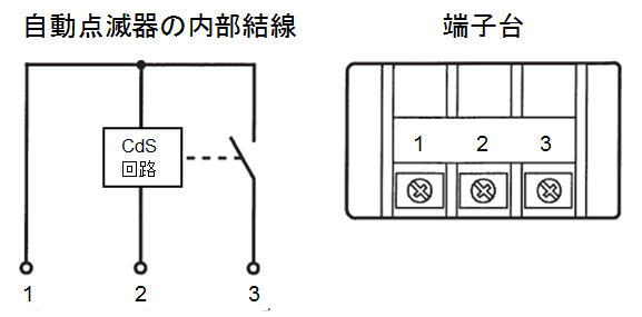 自動点滅器代用端子台の説明図