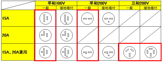 第３回 器具に関する図記号