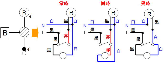 第3回 器具に関する図記号