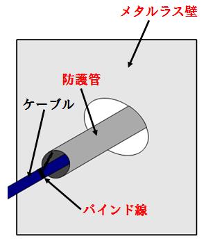 メタルラス壁工事施工条件イメージ図