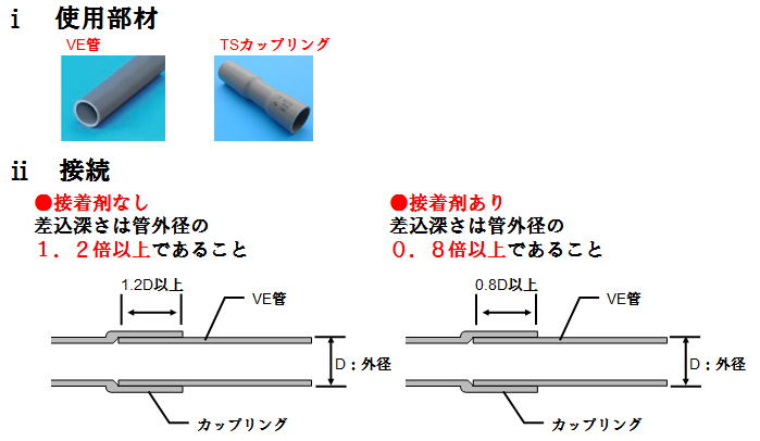 VE管相互接続条件イメージ図