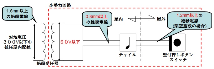 o͉HC[W}