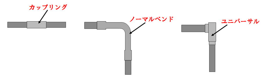 薄鋼電線管の相互接続